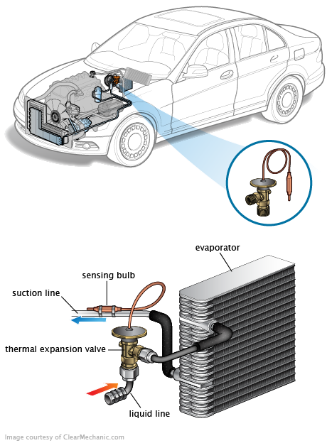 See C0277 in engine